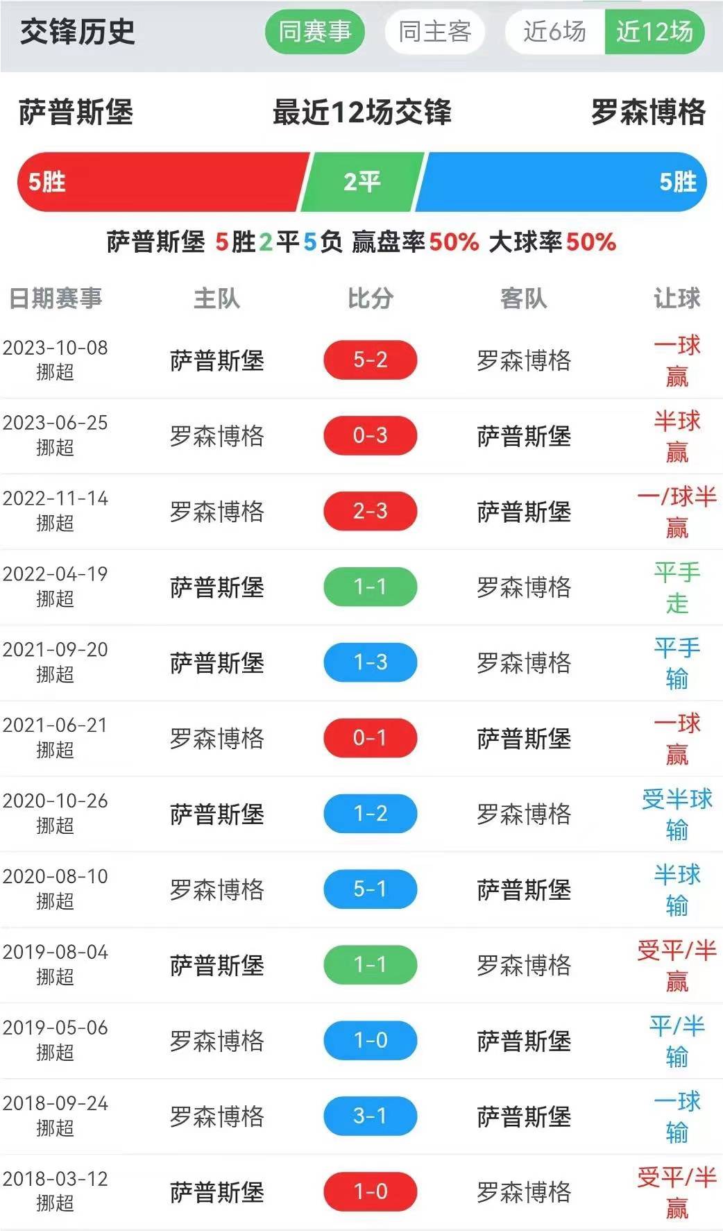 关于荷兰战胜挪威，欧洲杯预选赛积分追赶领先对手的信息
