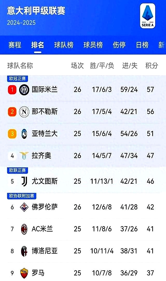 维罗纳逆袭击败国米，积分大涨后势如破竹的简单介绍