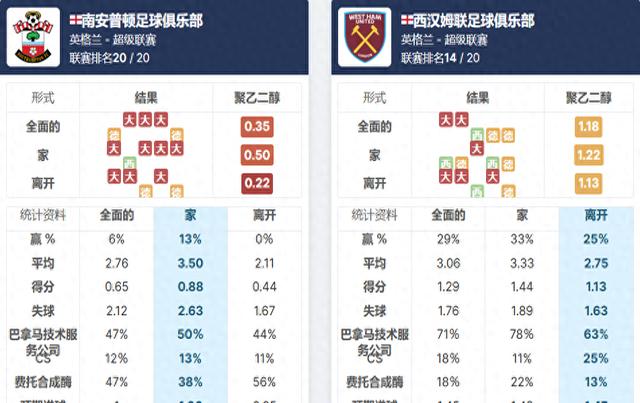 aoa体育培训-南安普顿客场击败西汉姆联，迎来连胜
