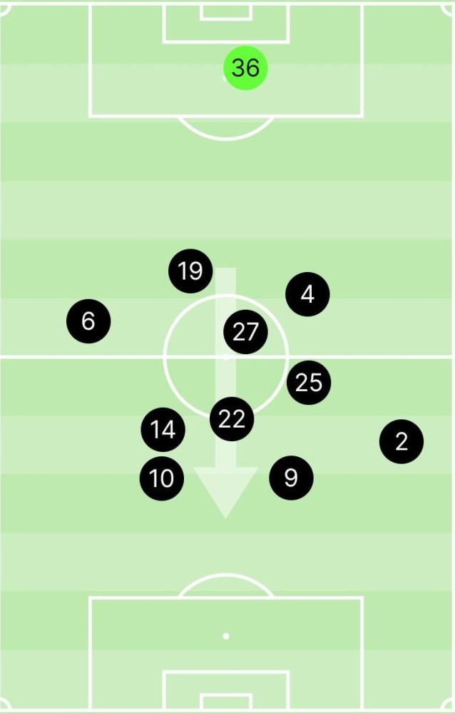 尤文图斯前卫完成个人传球记录的简单介绍 尤文图斯前卫完成个人传球记录的简单介绍