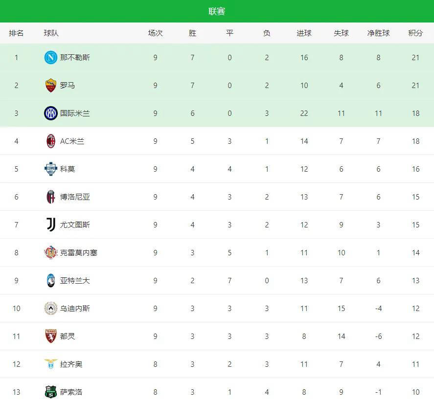 尤文图斯胜出关键战役，领跑积分榜的简单介绍